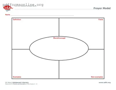 Frayer Model Editable Template